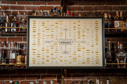 A Bottle of Whiskey Poster