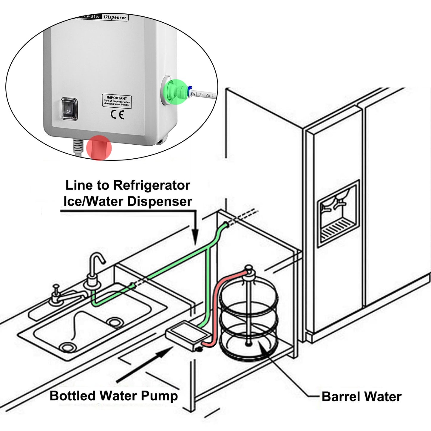 Bottled Water Dispensing Pump System,110V-1