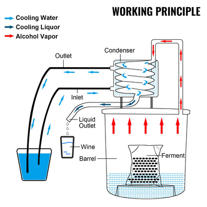 Alcohol Still, 50L Distillery Kit w/Condenser & Pump, 13.2Gal-7