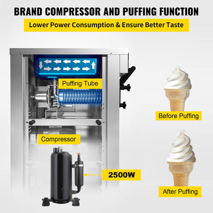 Commercial Ice Cream Machine with Two 12L Hoppers -2