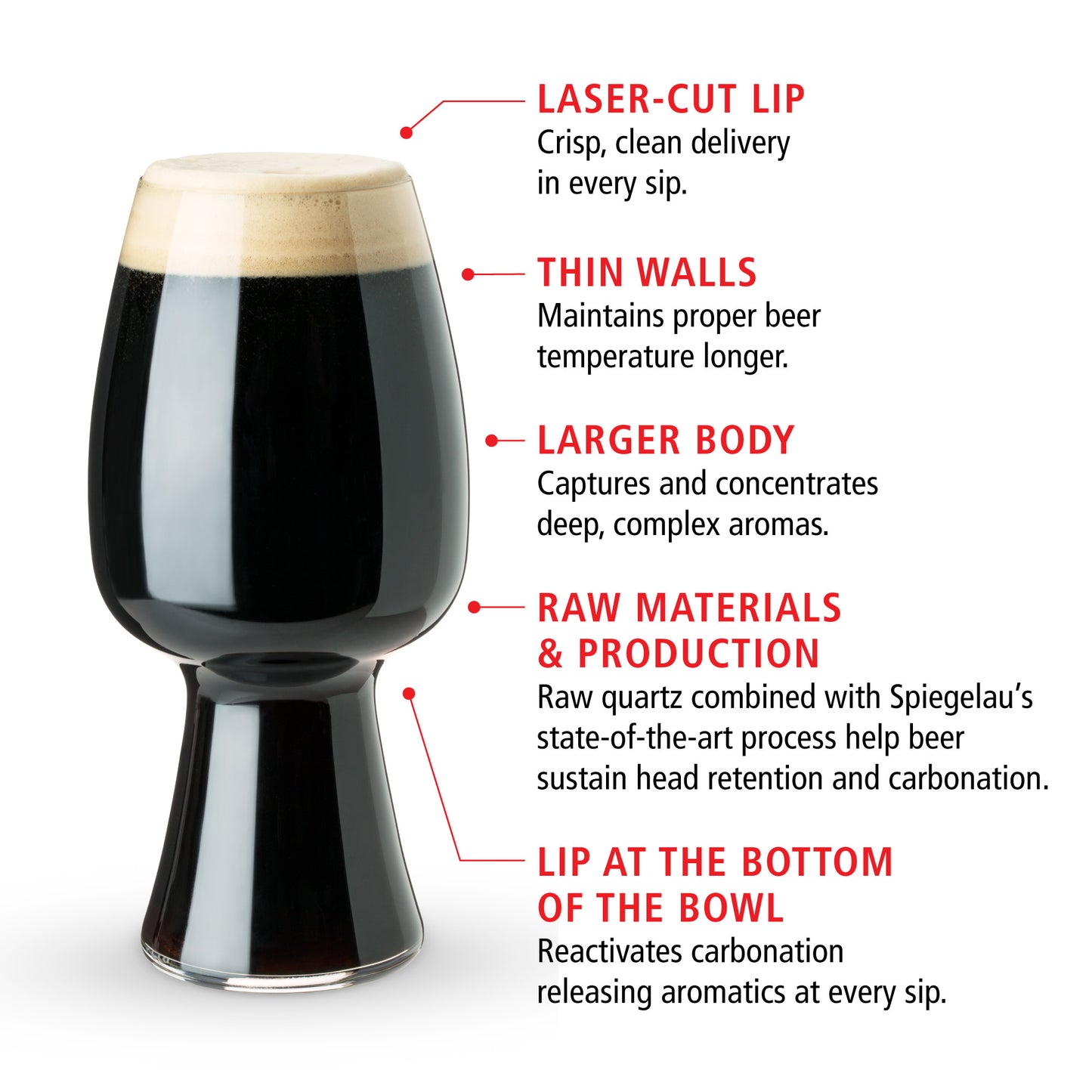 Spiegelau 21 oz Craft Stout glass (set of 2)